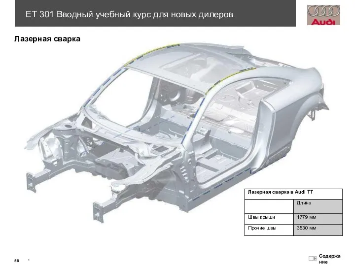 Лазерная сварка