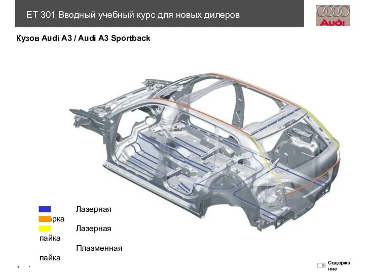 Лазерная сварка Лазерная пайка Плазменная пайка Кузов Audi A3 / Audi A3 Sportback