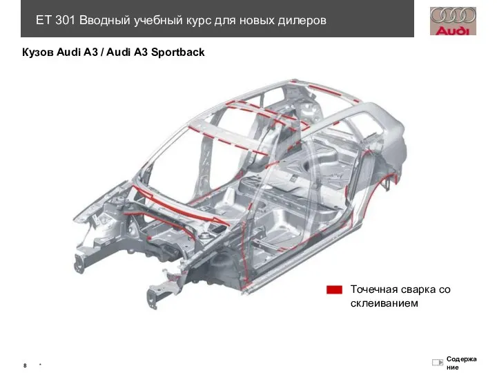 Точечная сварка со склеиванием Кузов Audi A3 / Audi A3 Sportback