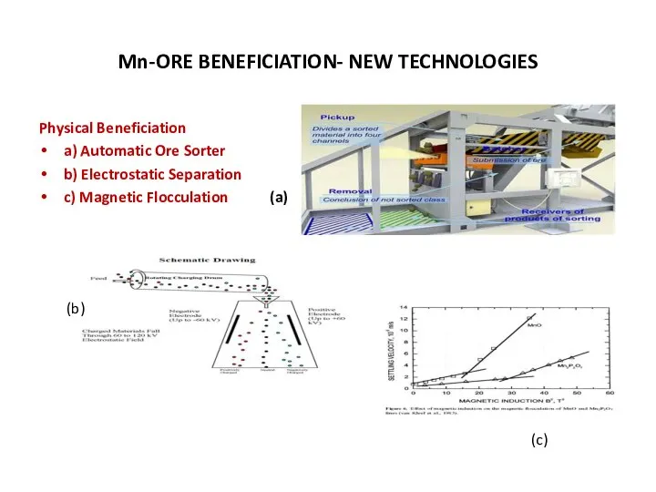 Mn‐ORE BENEFICIATION‐ NEW TECHNOLOGIES Physical Beneficiation a) Automatic Ore Sorter b)