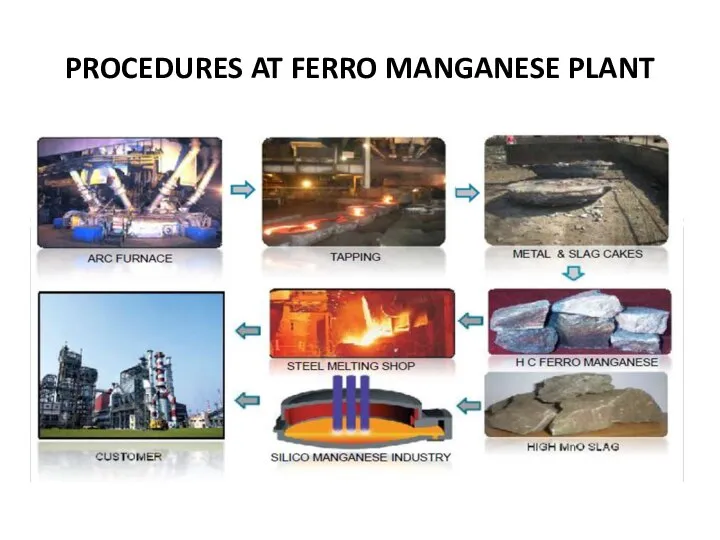 PROCEDURES AT FERRO MANGANESE PLANT