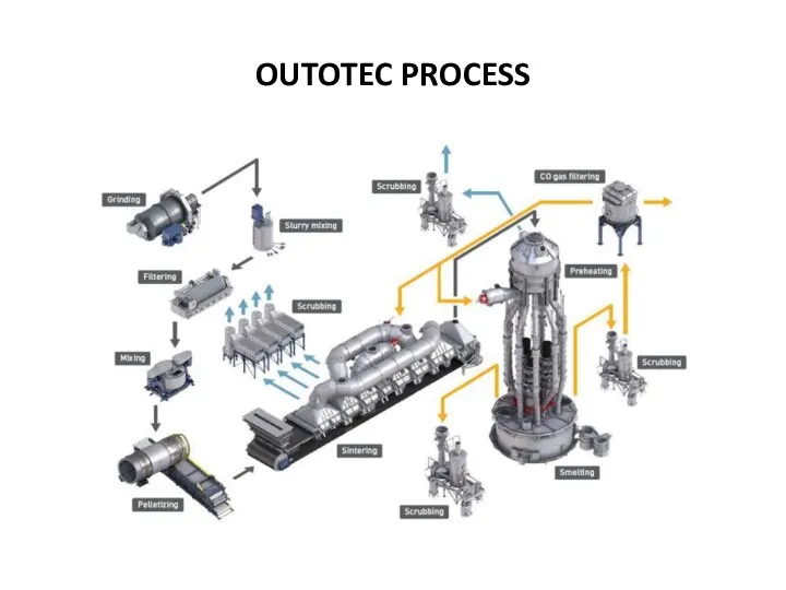 OUTOTEC PROCESS