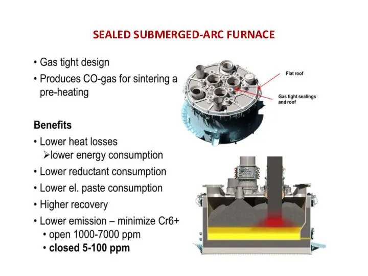 SEALED SUBMERGED-ARC FURNACE