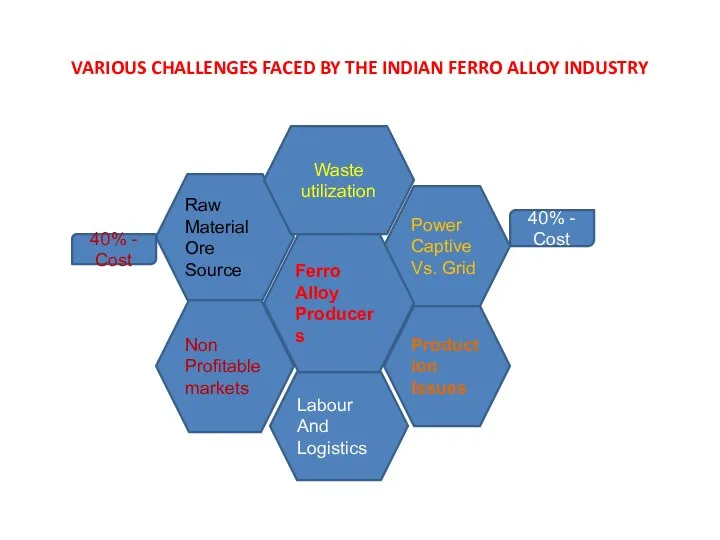 VARIOUS CHALLENGES FACED BY THE INDIAN FERRO ALLOY INDUSTRY Power Captive