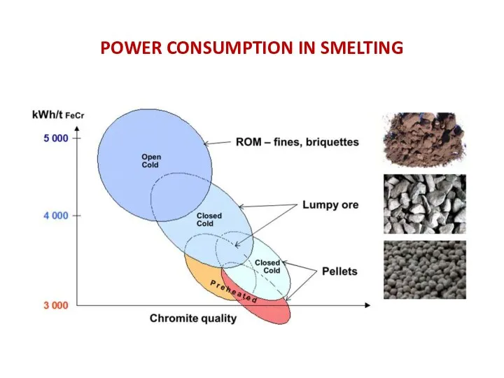 POWER CONSUMPTION IN SMELTING