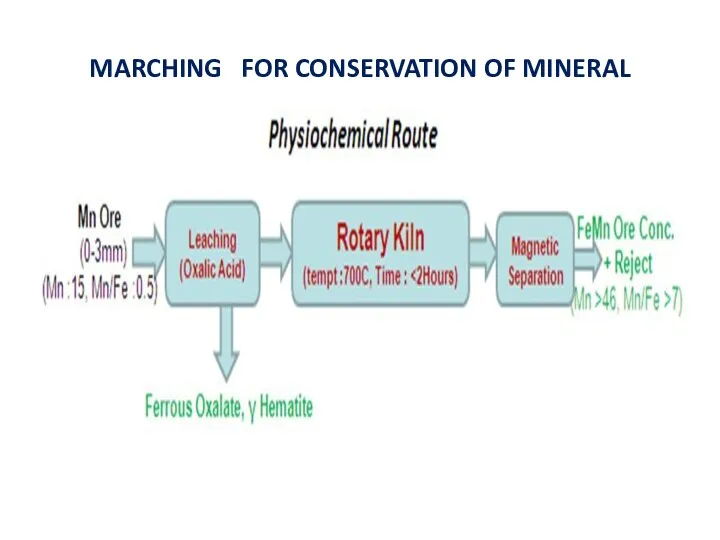 MARCHING FOR CONSERVATION OF MINERAL