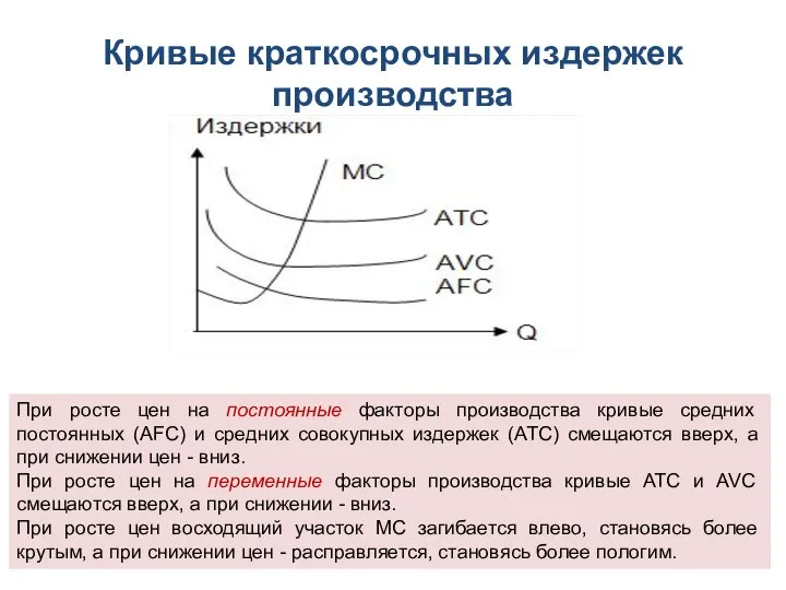 Кривые краткосрочных издержек производства При росте цен на постоянные факторы производства