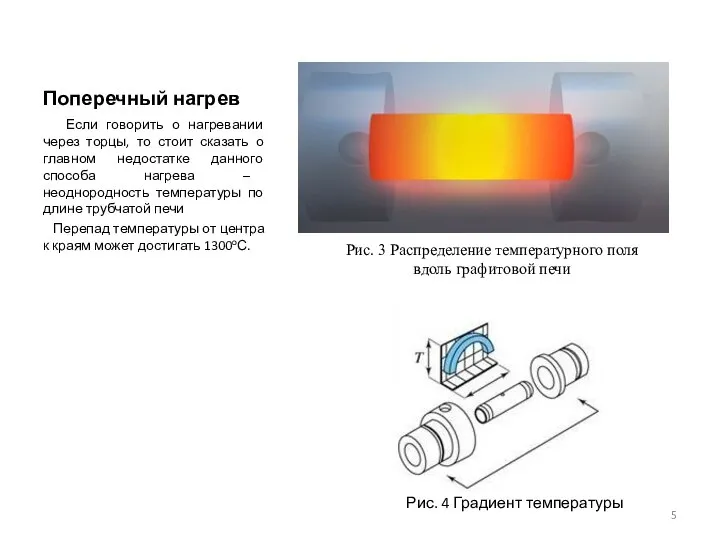 Поперечный нагрев Если говорить о нагревании через торцы, то стоит сказать