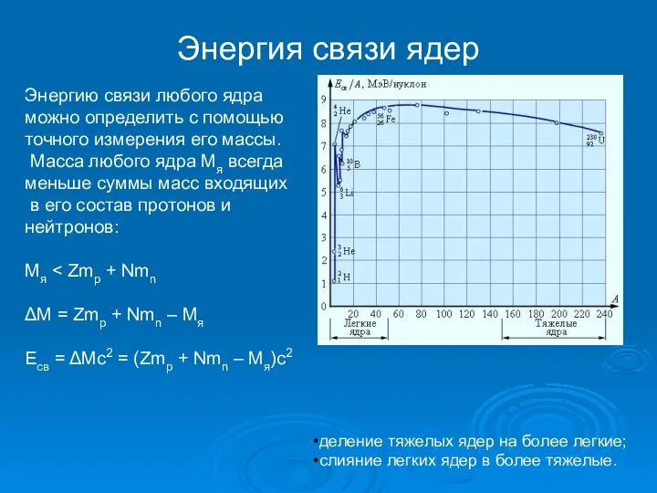 Энергия связи ядер деление тяжелых ядер на более легкие; слияние легких