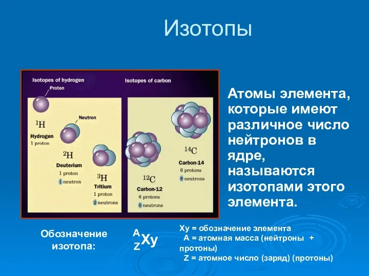 Изотопы Атомы элемента, которые имеют различное число нейтронов в ядре, называются изотопами этого элемента.