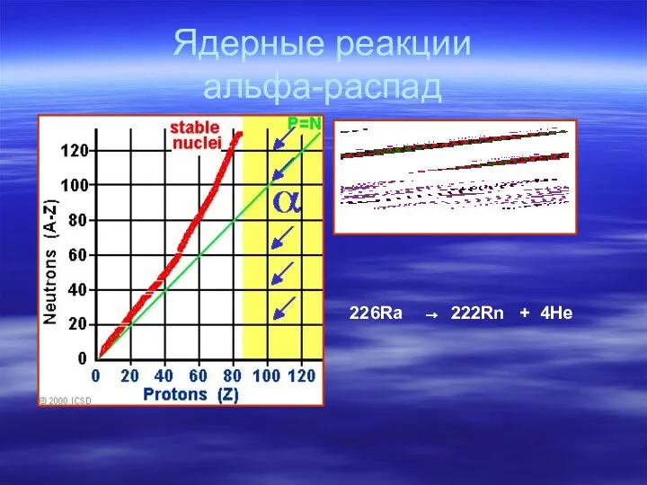 Ядерные реакции альфа-распад 226Ra → 222Rn + 4He