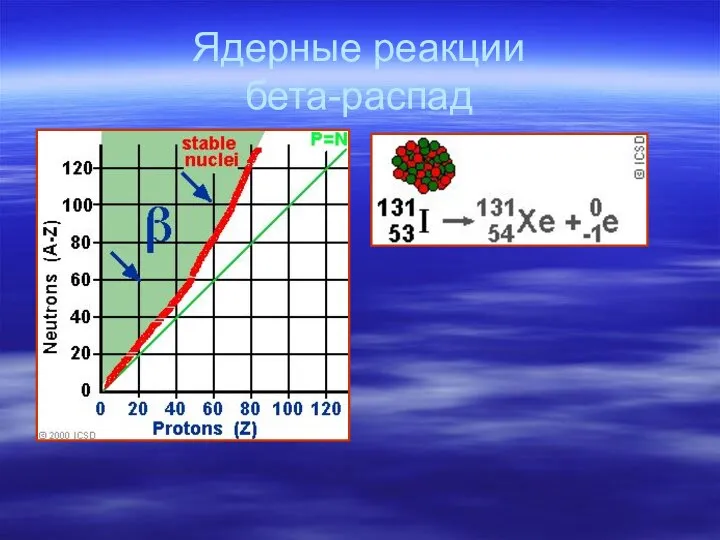 Ядерные реакции бета-распад