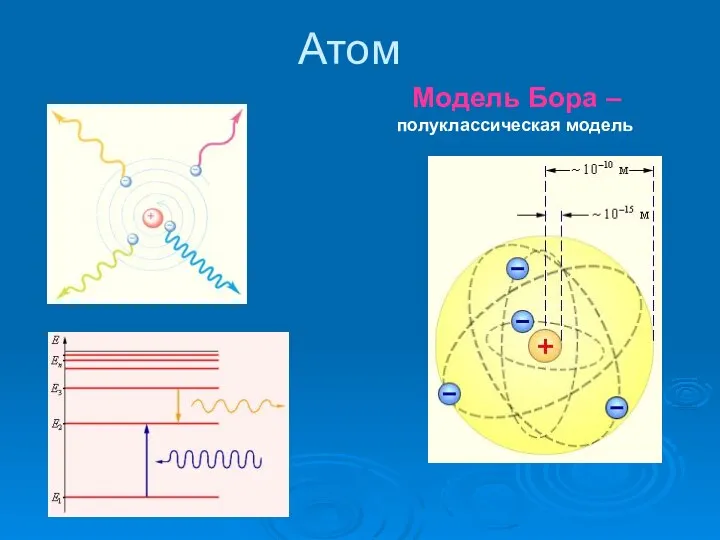 Атом Модель Бора – полуклассическая модель