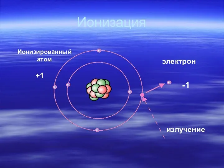 Ионизация излучение