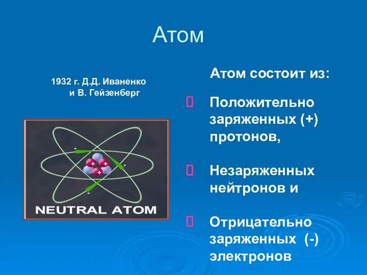 Атом Положительно заряженных (+) протонов, Незаряженных нейтронов и Отрицательно заряженных (-)