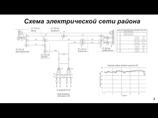 Схема электрической сети района