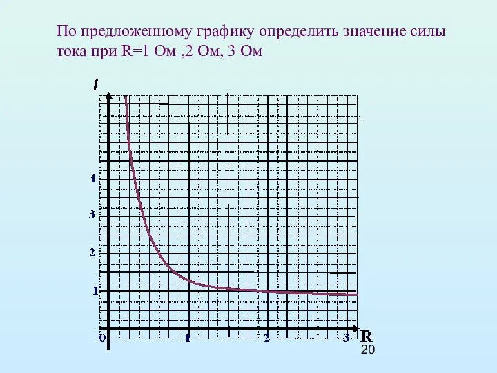 По предложенному графику определить значение силы тока при R=1 Ом ,2 Ом, 3 Ом