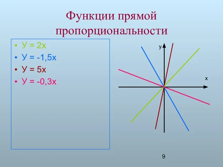 Функции прямой пропорциональности У = 2х У = -1,5х У =