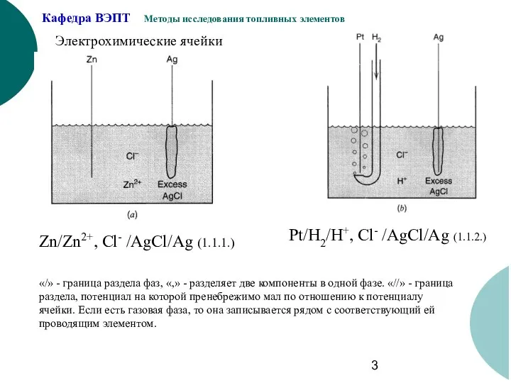 Электрохимические ячейки Zn/Zn2+, Сl- /AgCl/Ag (1.1.1.) Pt/H2/H+, Сl- /AgCl/Ag (1.1.2.) «/»