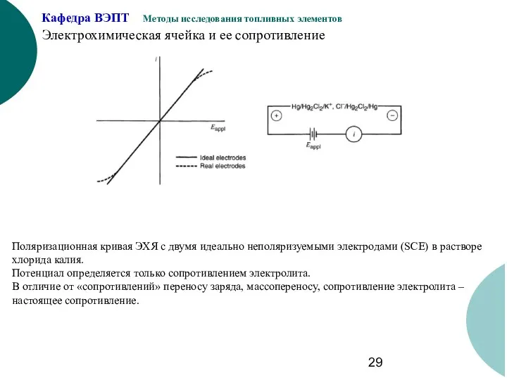 Электрохимическая ячейка и ее сопротивление Поляризационная кривая ЭХЯ с двумя идеально