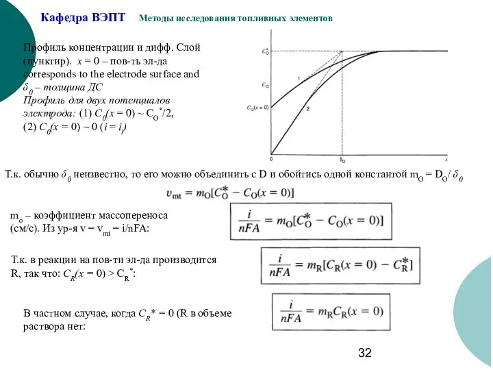 Профиль концентрации и дифф. Слой (пунктир). x = 0 – пов-ть