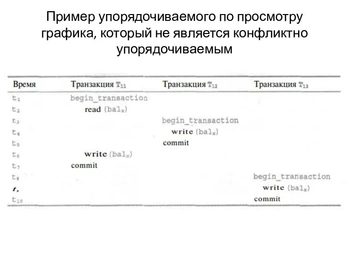 Пример упорядочиваемого по просмотру графика, который не является конфликтно упорядочиваемым