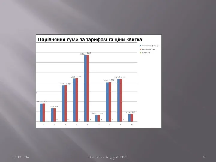 21.12.2016 Опаленик Андрій ТТ-11