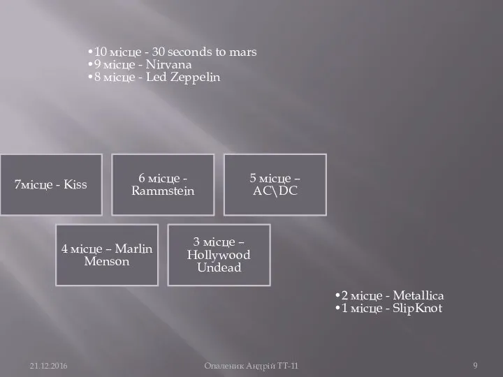 21.12.2016 Опаленик Андрій ТТ-11 10 місце - 30 seconds to mars