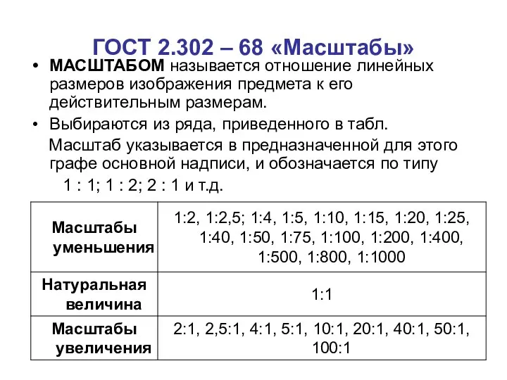 ГОСТ 2.302 – 68 «Масштабы» МАСШТАБОМ называется отношение линейных pазмеpов изобpажения