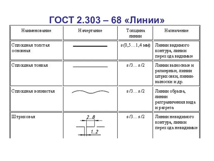 ГОСТ 2.303 – 68 «Линии»