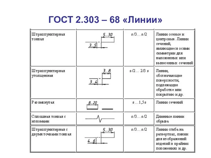 ГОСТ 2.303 – 68 «Линии»