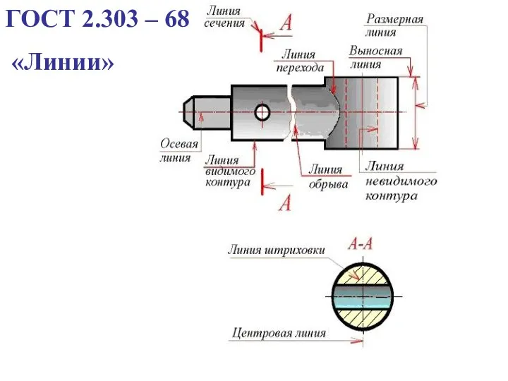 ГОСТ 2.303 – 68 «Линии»