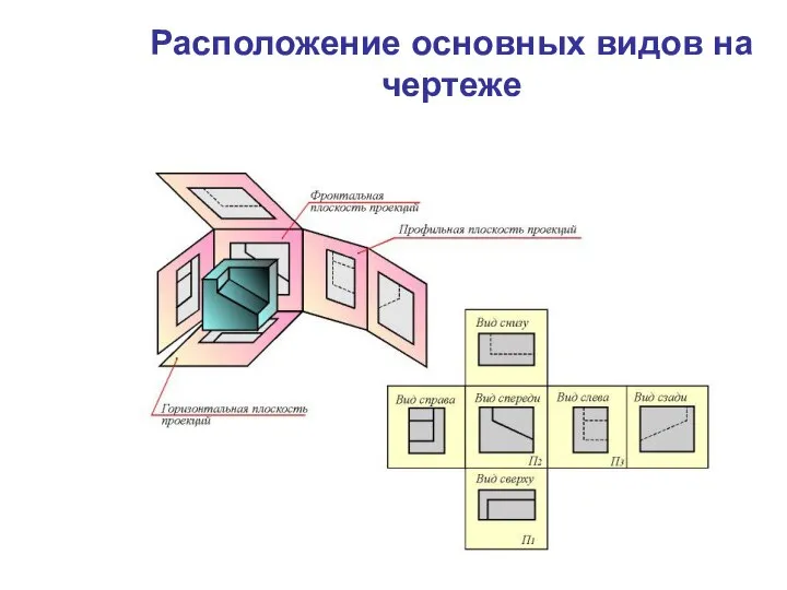 Расположение основных видов на чертеже