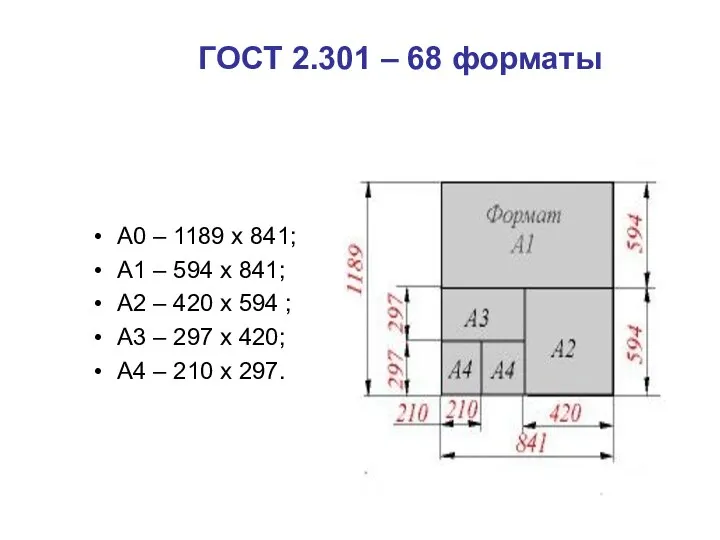 ГОСТ 2.301 – 68 форматы А0 – 1189 х 841; А1