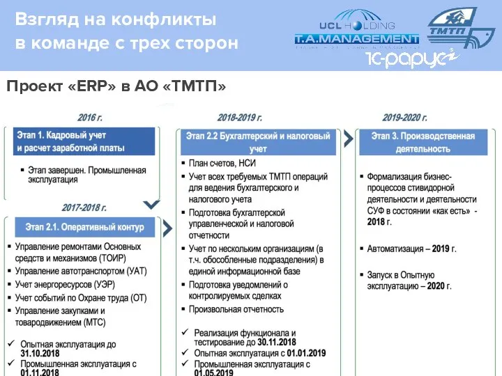 Взгляд на конфликты в команде с трех сторон Проект «ERP» в АО «ТМТП»