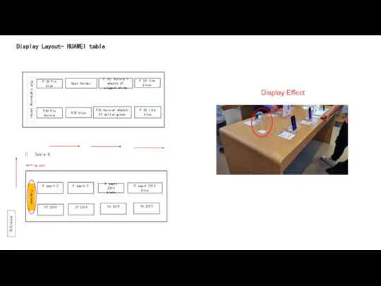 Display Layout- HUAWEI table walking path Entrance Table B P smart