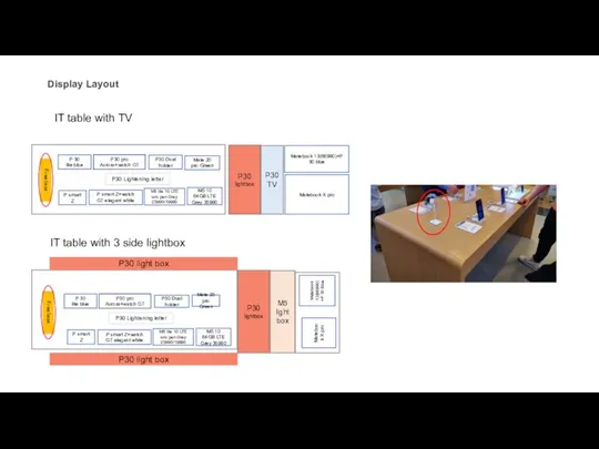 P30 lightbox IT table with TV P30 TV Matebook 13(66990)+P 30