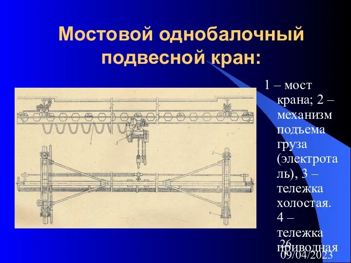 09/04/2023 Мостовой однобалочный подвесной кран: 1 – мост крана; 2 –