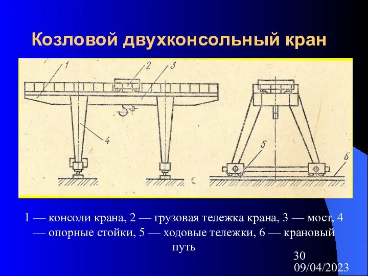 09/04/2023 Козловой двухконсольный кран 1 — консоли крана, 2 — грузовая