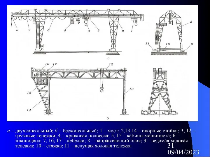 09/04/2023 а – двухконсольный; б – бесконсольный; 1 – мост; 2,13,14