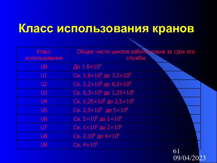 09/04/2023 Класс использования кранов