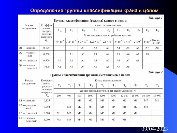 09/04/2023 Определение группы классификации крана в целом