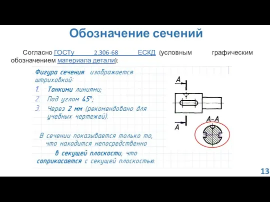 Обозначение сечений Согласно ГОСТу 2.306-68 ЕСКД (условным графическим обозначением материала детали): 13