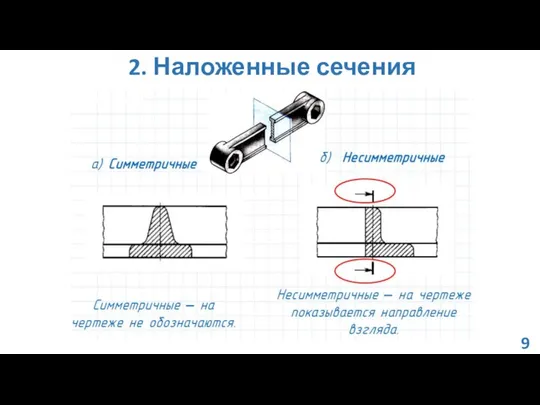 2. Наложенные сечения 9