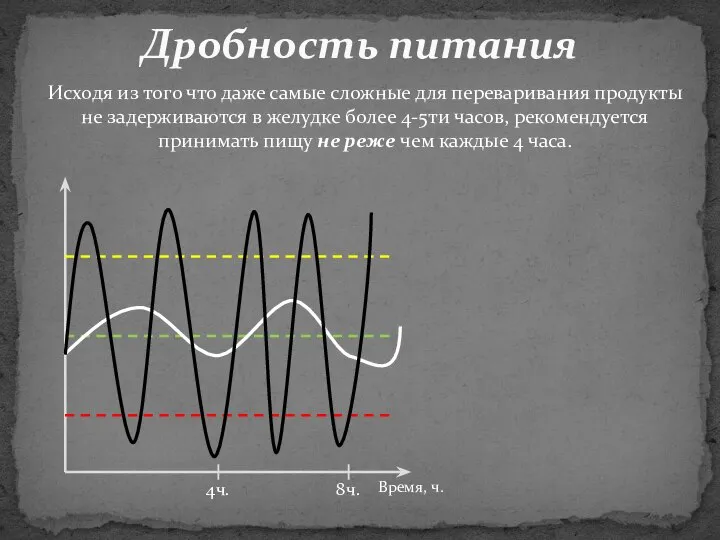 Дробность питания Время, ч. 8ч. 4ч. Исходя из того что даже