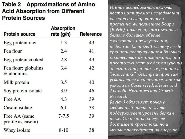 Ранние исследования, включая часто цитируемое исследования казеина и сывороточного протеина, выполненное