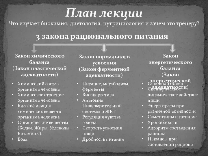 План лекции Что изучает биохимия, диетология, нутрициология и зачем это тренеру?