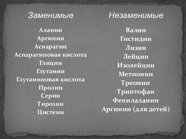 Заменимые Аланин Аргинин Аспарагин Аспарагиновая кислота Глицин Глутамин Глутаминовая кислота Пролин