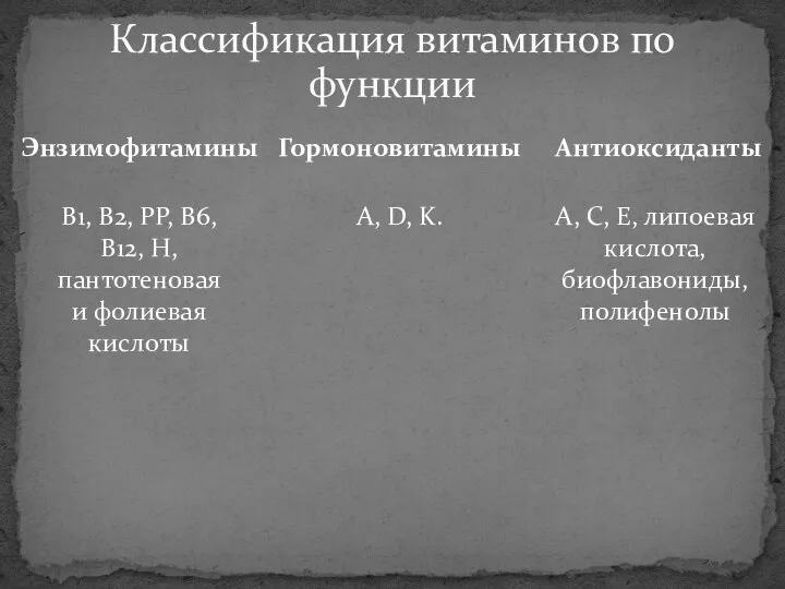 Классификация витаминов по функции В1, В2, РР, В6, В12, Н, пантотеновая