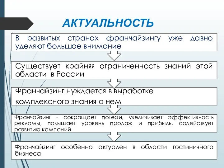 АКТУАЛЬНОСТЬ